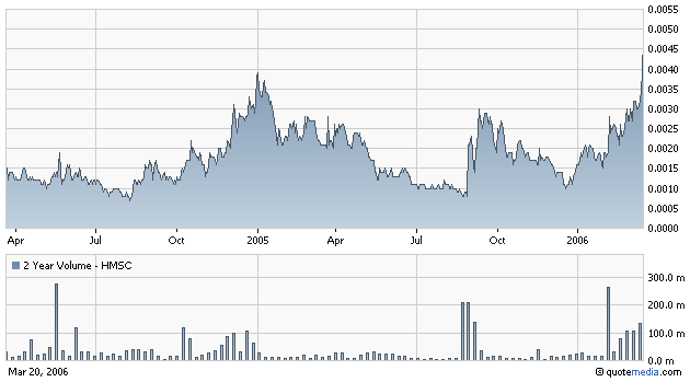 $$ Subpenny mit Revenueexplosion$$ 33792