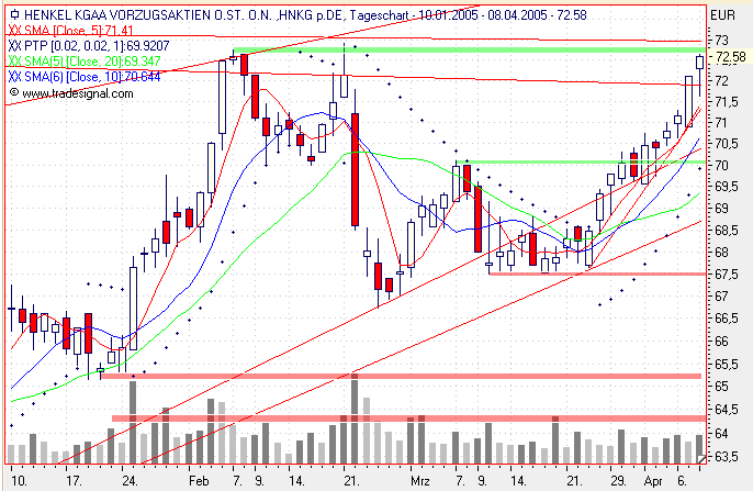 Einzelwerte zum TTT 6957