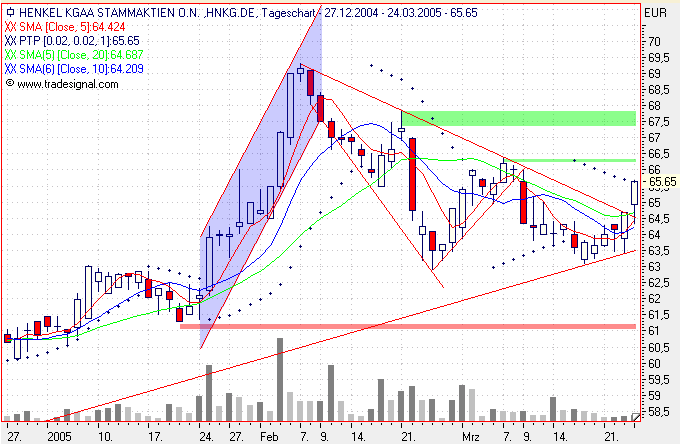 Einzelwerte zum TTT 6438
