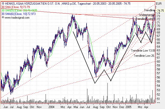 Einzelwerte zum TTT 8856