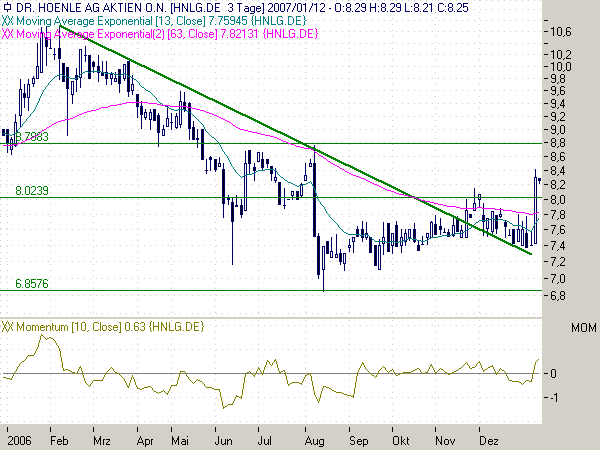 Dr. Hönle- ein Kauf ?? 76899