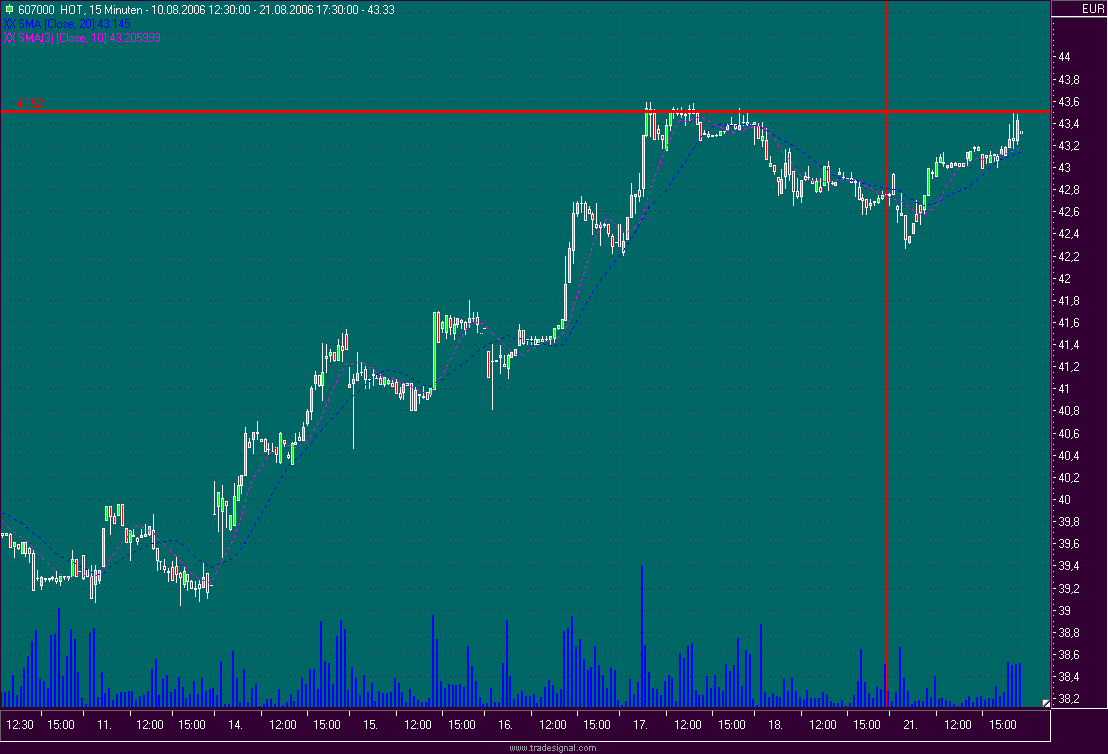 Dax etc. heute mit fettem Upside GAP - Vorsicht 52849