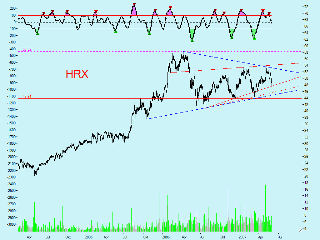 Dax-Einzelwertetrading KW 04 102400