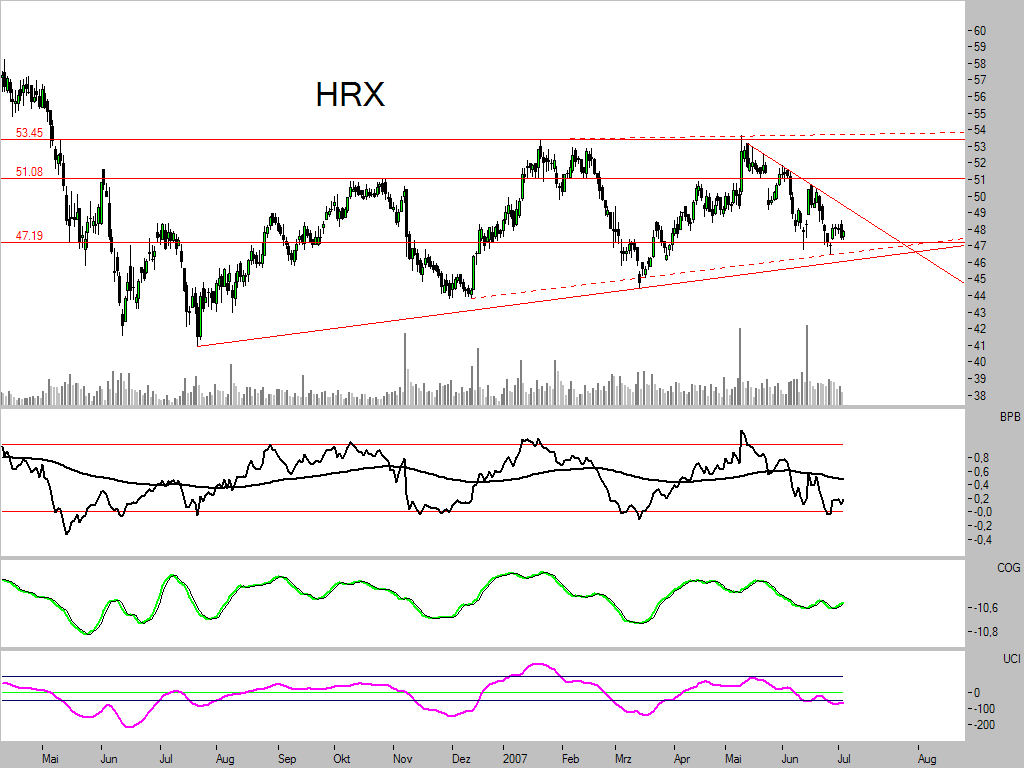 Dax-Einzelwertetrading KW 04 107090