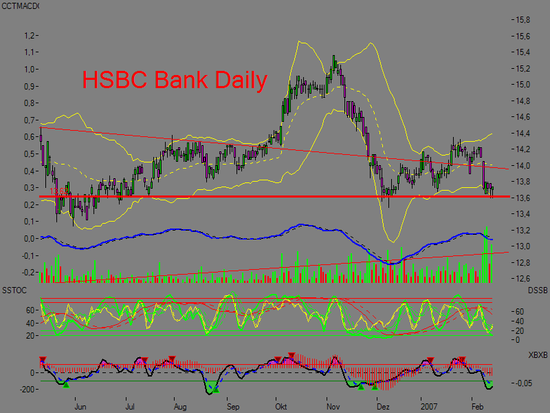 Chartchancen - HSBC 82562