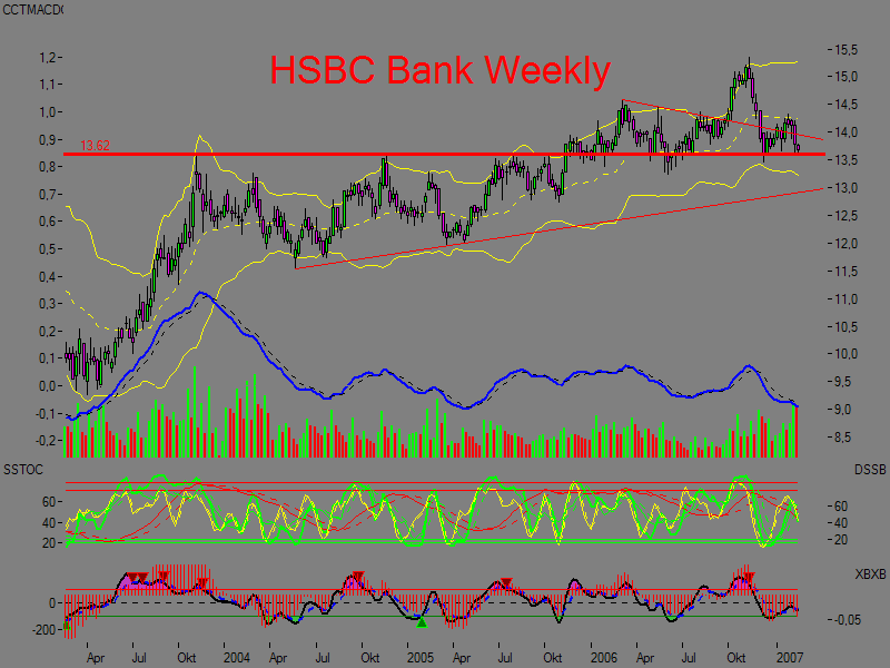 Chartchancen - HSBC 82563