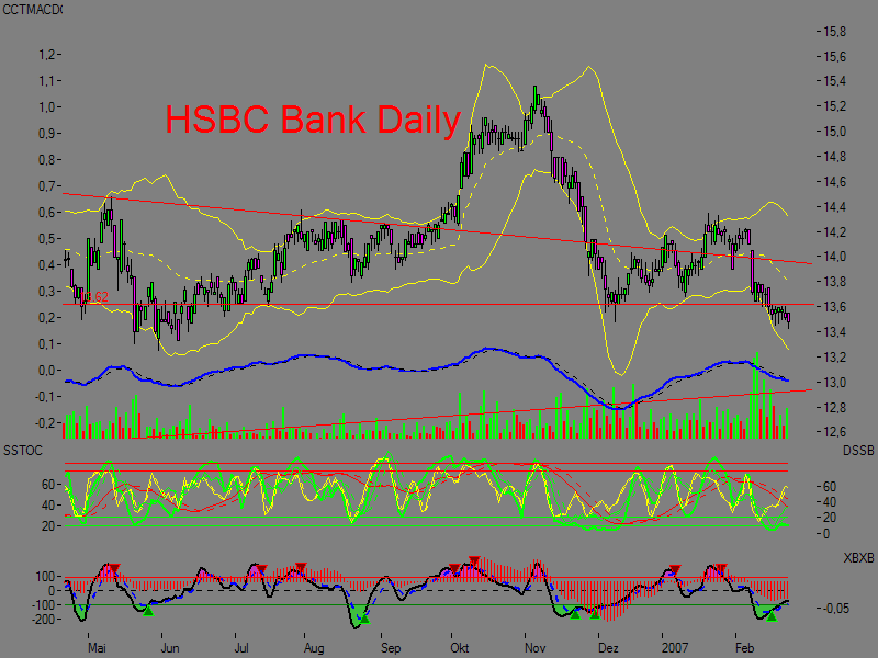 Chartchancen - HSBC 84412
