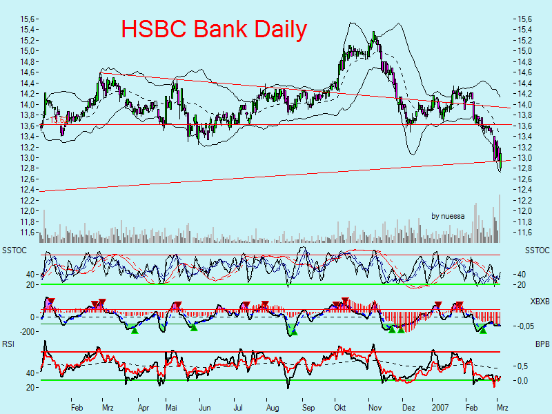 Chartchancen - HSBC 86019