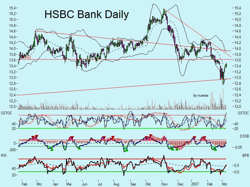 Chartchancen - HSBC 86744