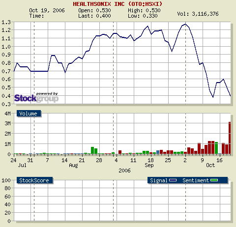 Healthsonix Inc. DL-,001 62915