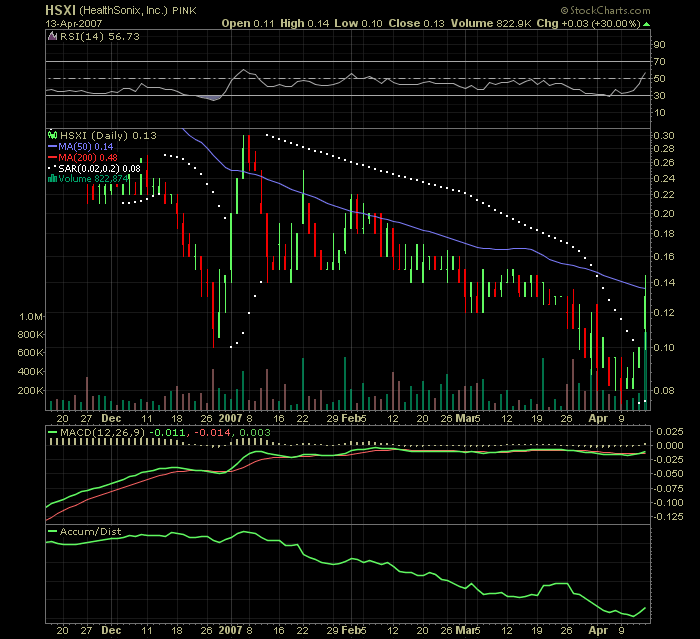 Healthsonix Inc. DL-,001 92660