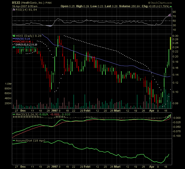 Healthsonix Inc. DL-,001 93460