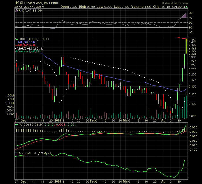 Healthsonix Inc. DL-,001 93764