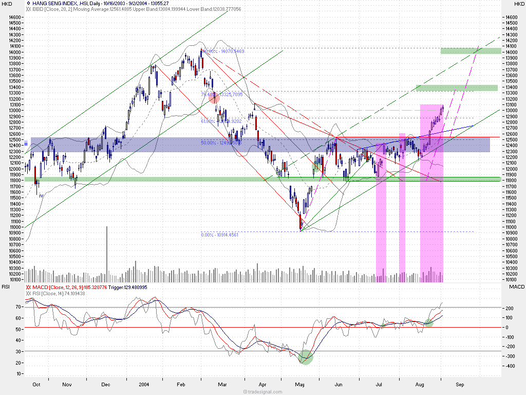 f-h Oni BW sb & Friends-TTT, Donnerstach 02.09.04 1053