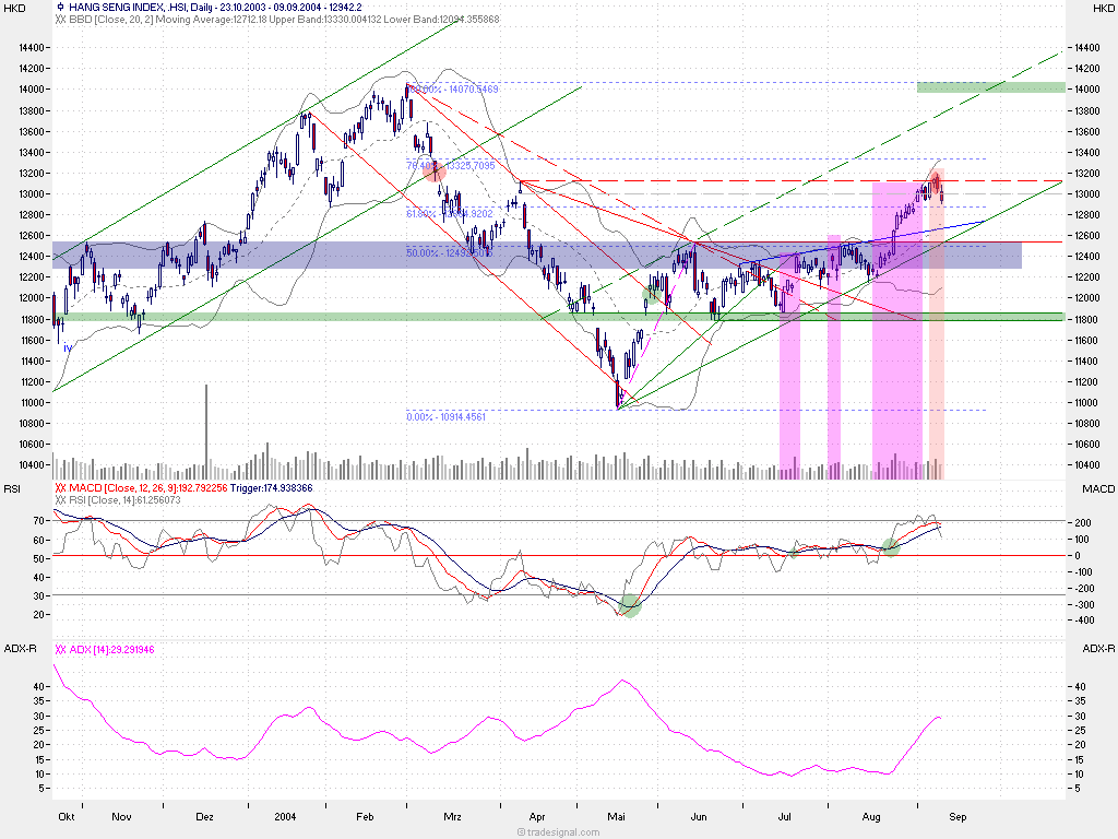 f-h Oni BW sb & Friends-TTT, Donnerstach 09.09.04 1161
