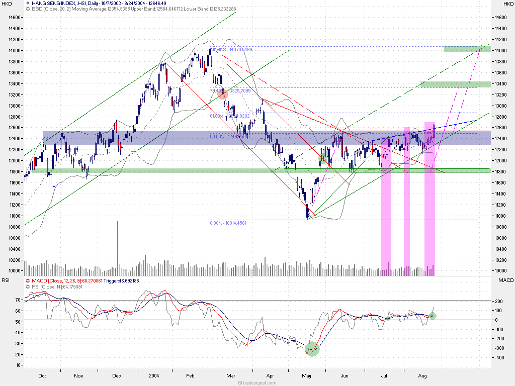  f-h Oni BW sb & Friends-TTT, Dienstach 24.08.04 924