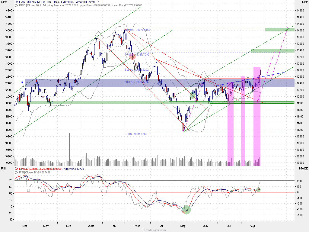 f-h Oni BW sb & Friends-TTT, Mittwoch 25.08.04 936