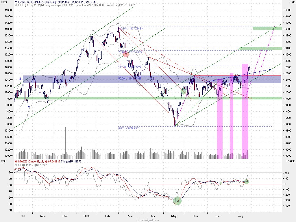 f-h Oni BW sb & Friends-TTT, Donnerstach 26.08.04 953
