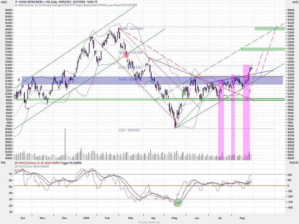 f-h Oni BW sb & Friends-TTT, Freitach 27.08.04 971