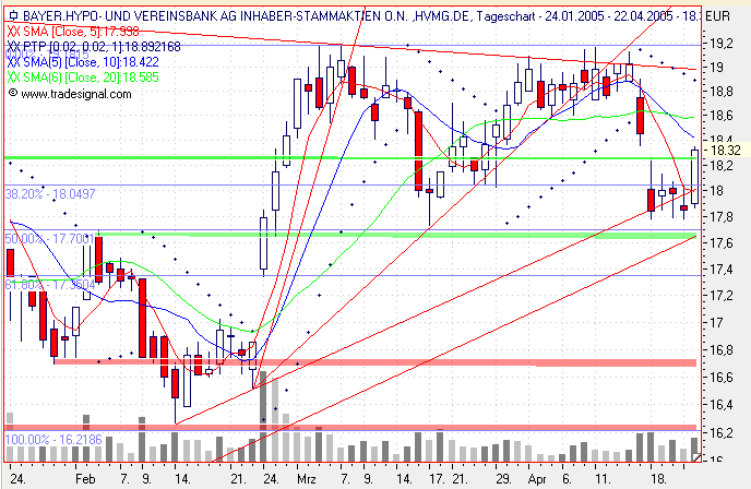 Einzelwerte zum TTT 7459