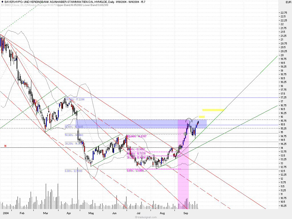 Musterdepot TTT-Team Einzelwerte 1613