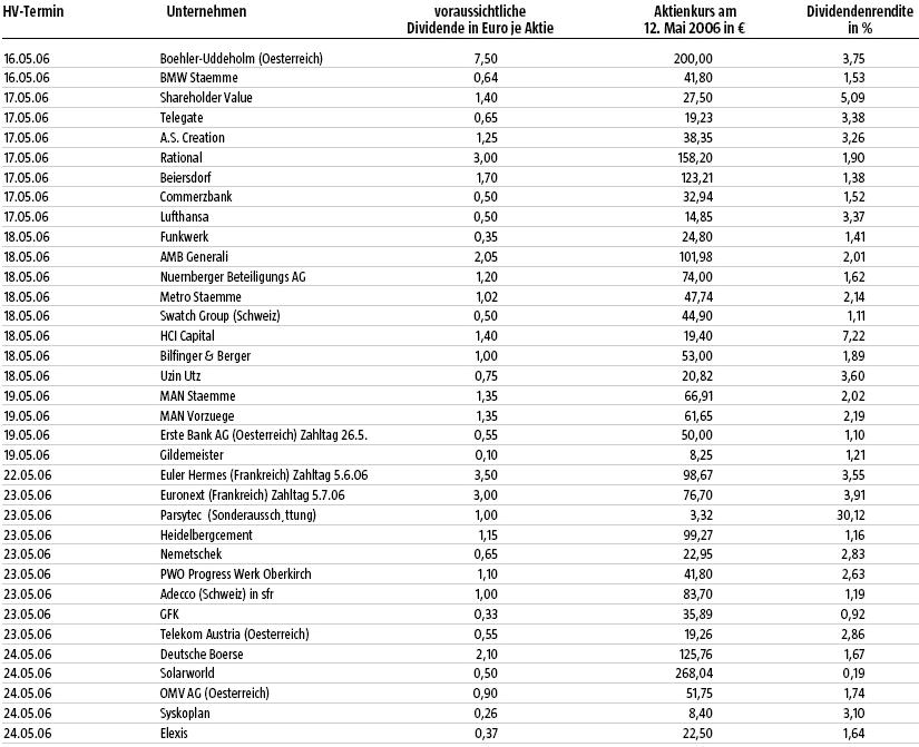 Die HV's in den nächsten 14 Tage 41234