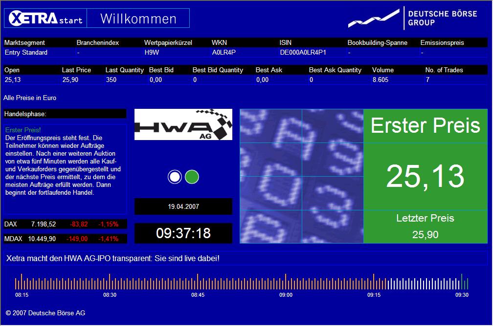 HWA ........Straßensportwagen, Automobilrennsport 93374
