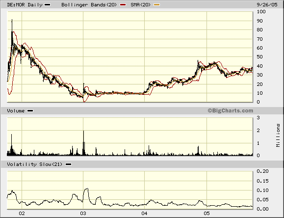 Zwischenziel 95 16188