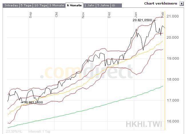 Die Korrektur beginnt heute 80900