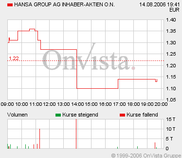 Hansa Group -Fokus auf's Kerngeschäft 51610