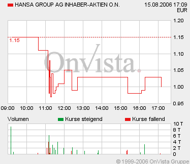 Hansa Group -Fokus auf's Kerngeschäft 51730