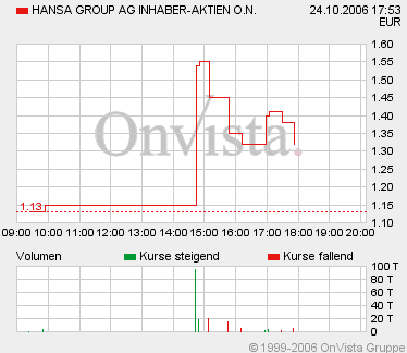Hansa Group -Fokus auf's Kerngeschäft 63541