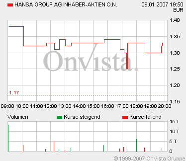 Hansa Group -Fokus auf's Kerngeschäft 76004