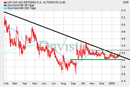 HAVAS: Turnaround 4211
