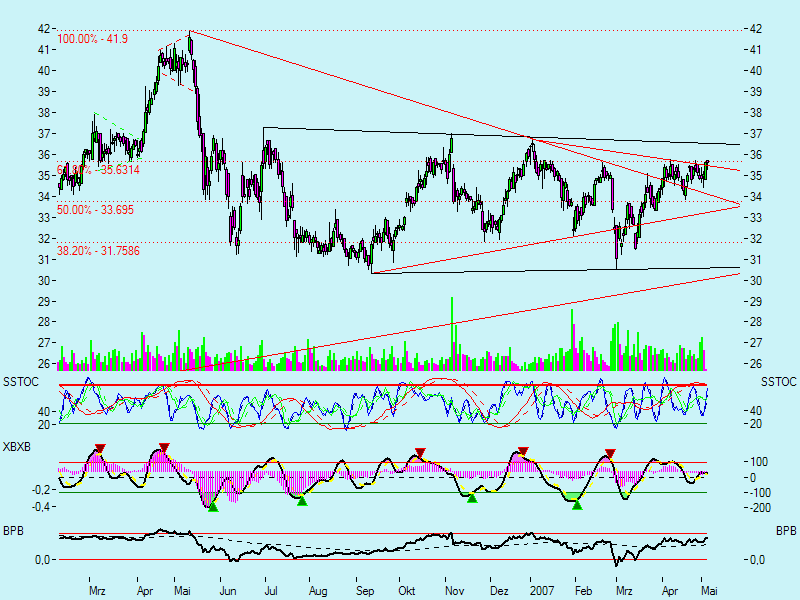 Heidelberger Druckmaschinen jetzt kaufenswert ? 96461