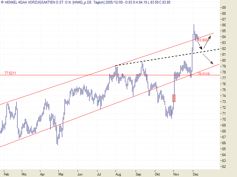 Tschartablage am Wochenende *gg* o. T. 21946