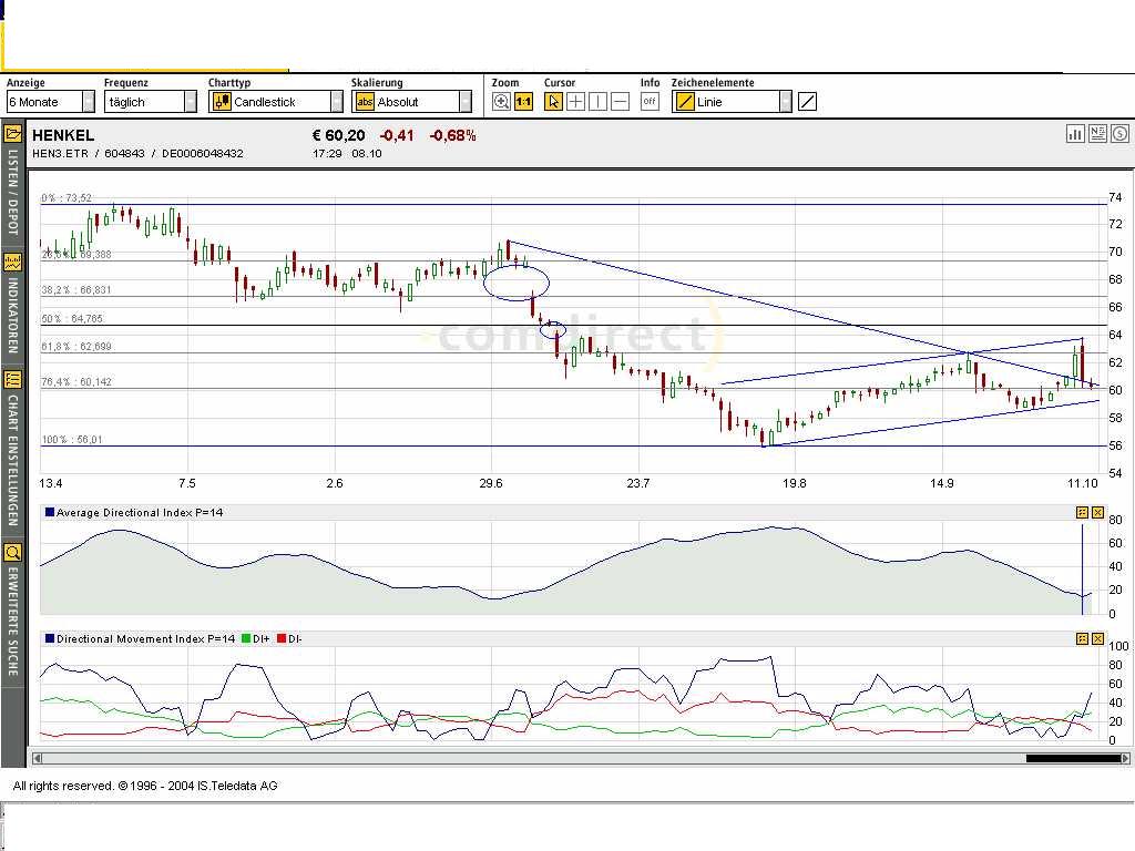 Risiken + Chancen der 30 DAX-Unternehmen 1826