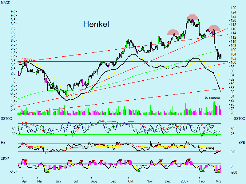 Swing trading mit nuessa & Co. 86708