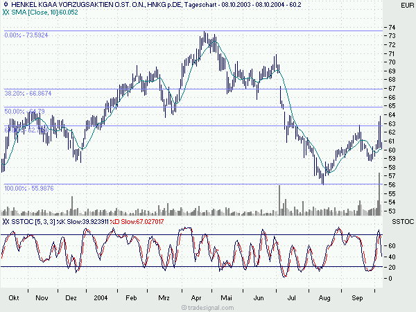 Risiken + Chancen der 30 DAX-Unternehmen 1822