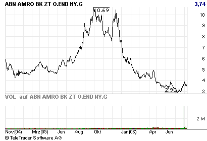 Gasaktien, interessante Gelegenheit 50797