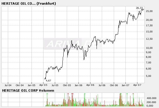 Einfach nur Geil !! 98820