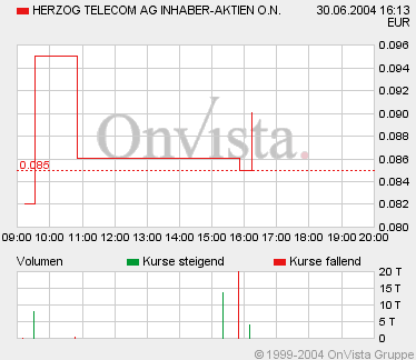 HERZOG Tel: 82.000 im Bid 99