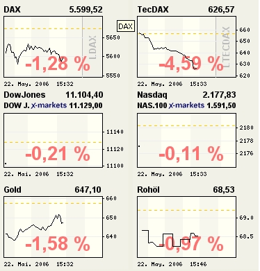 Avalon Oil und Gas geht ab !! 41436