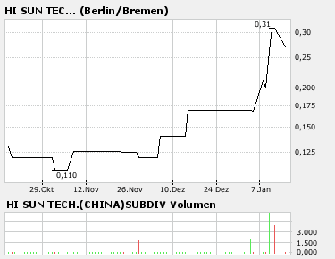 Hi Sun Tech., A0J3U2, große Chance? 77027