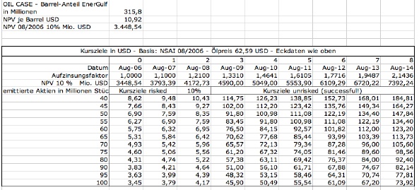 Energulf Resources - NEWS ! 105108