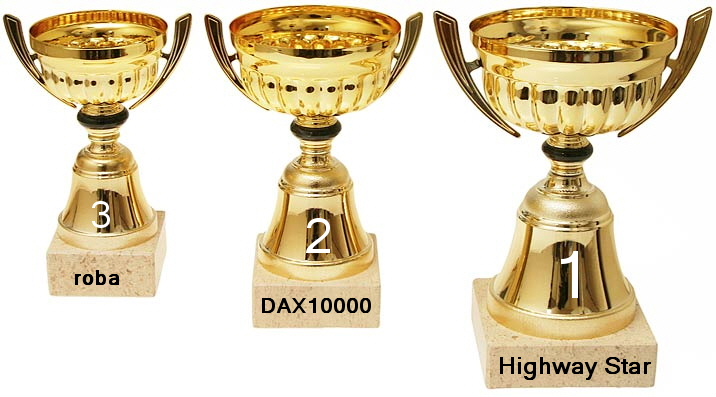 425.DAX Tipp-Spiel, Donnerstag, 07.12.06 70446