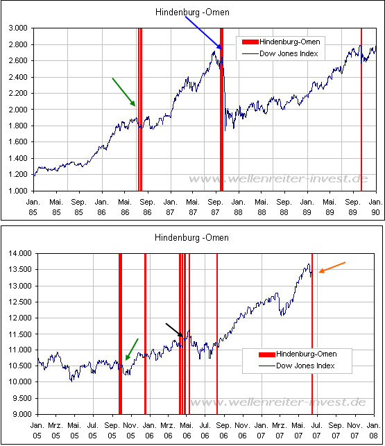 Der USA Bären-Thread 103873