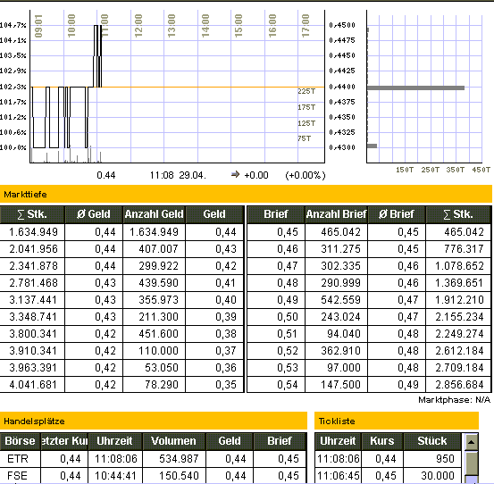 WCM die Substanz der Zukunft! 7765