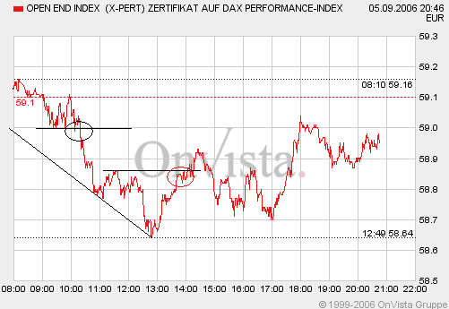 ►TagesTrading 05. September 2006 55520