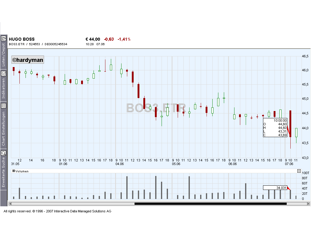 Dax-Einzelwertetrading KW 04 101968